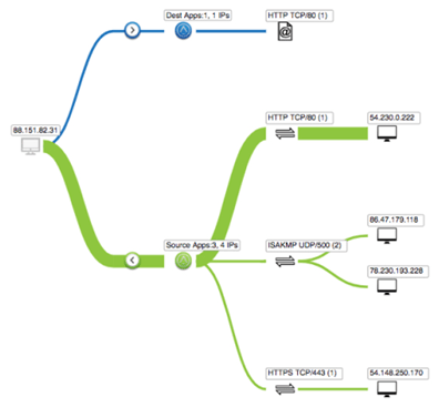 netflow enabled device