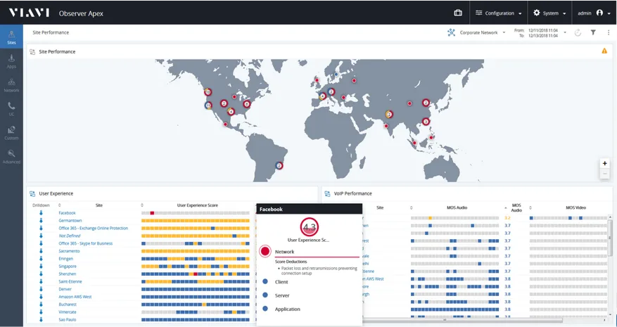 Figura 3 – Observer Apex con indicadores de tendencias, mapas y puntajes EUE